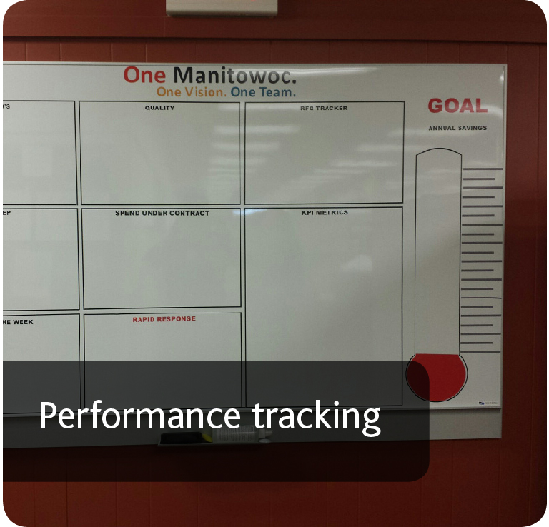 performance tracking